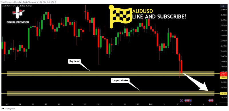 ***📈*****AUDUSD Is Bearish! Sell!***🔻*****