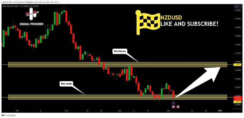 ***📈*****NZDUSD Will Move Higher! Buy!***🟢*****