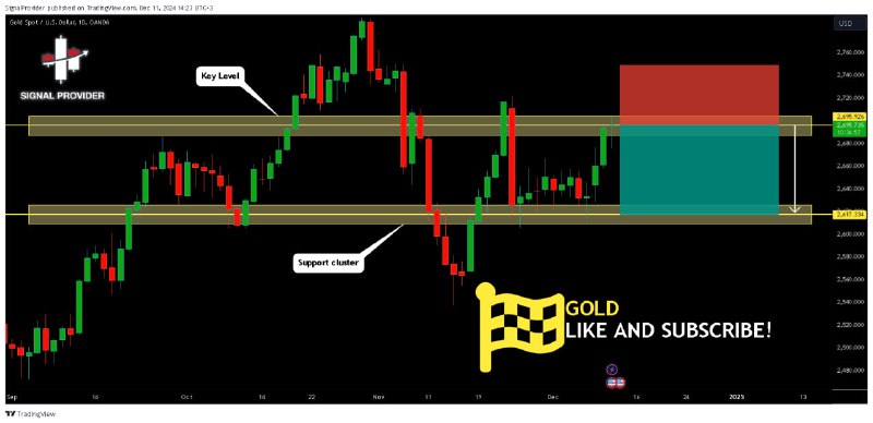 ***🔅*****GOLD Is Very Bearish! Short!*******📉*****