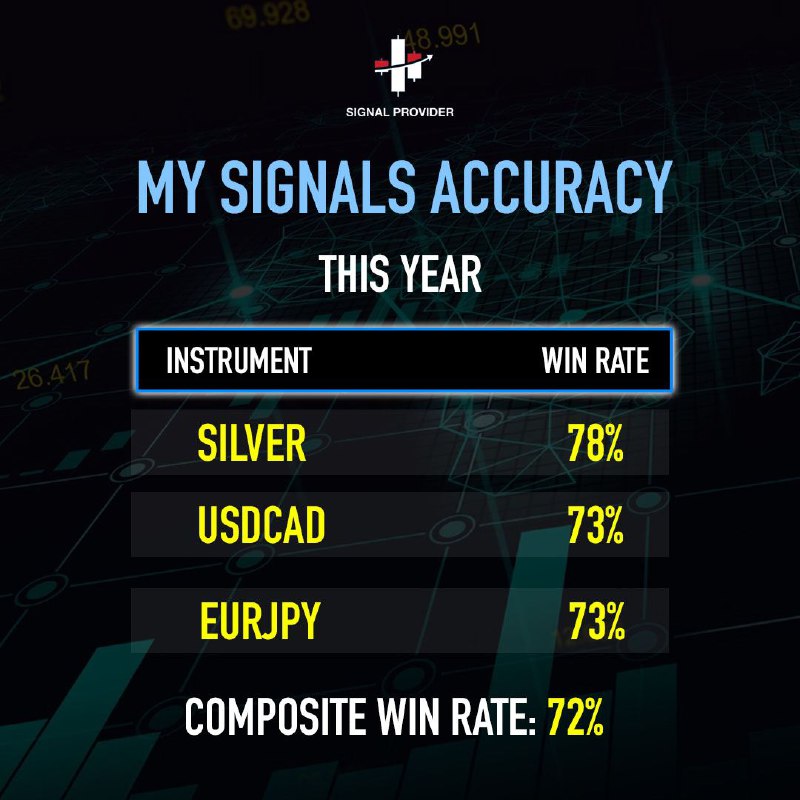 **How Accurate Are My VIP Signals?*****🧐***