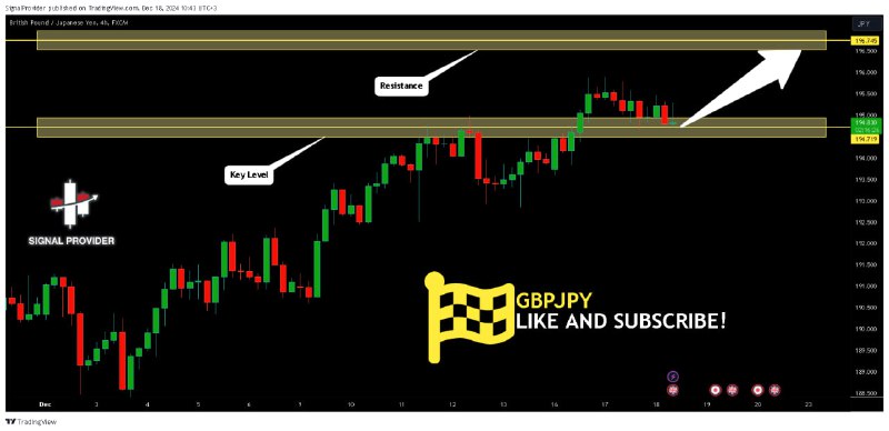 ***📈*****GBPJPY Will Go Up From Support! …