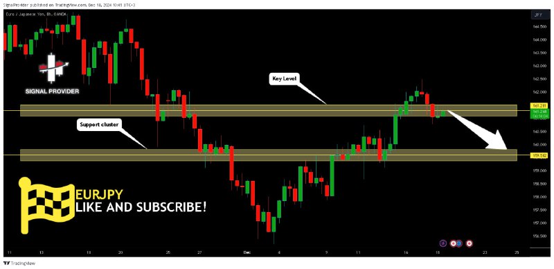 ***📈*****EURJPY Will Go Lower From Resistance! …