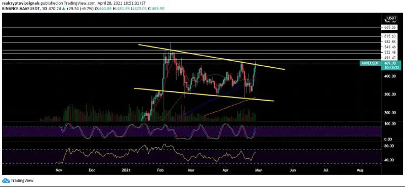 $AAVE (USDT)