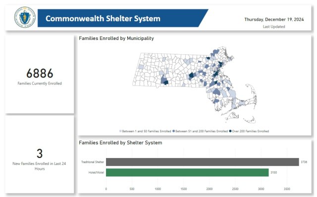 The Emergency Assistance Housing Dashboard hasn't …