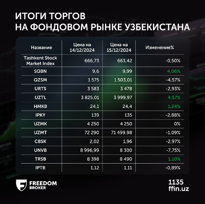 Итоги торгового дня