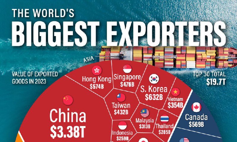 Ranked: The World's 30 Largest Exporters …