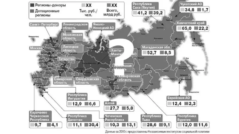 **Имперский аргумент «вы же дотационный регион»: …