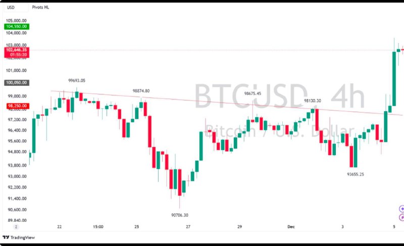 ***?***NEW Trade Signal Alert - BITCOIN …