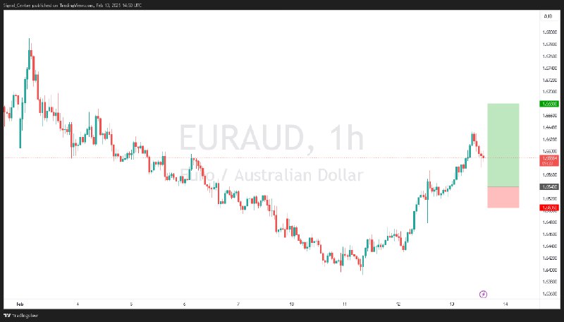 ***📈*** [Live Trade] EURAUD - Bullish …