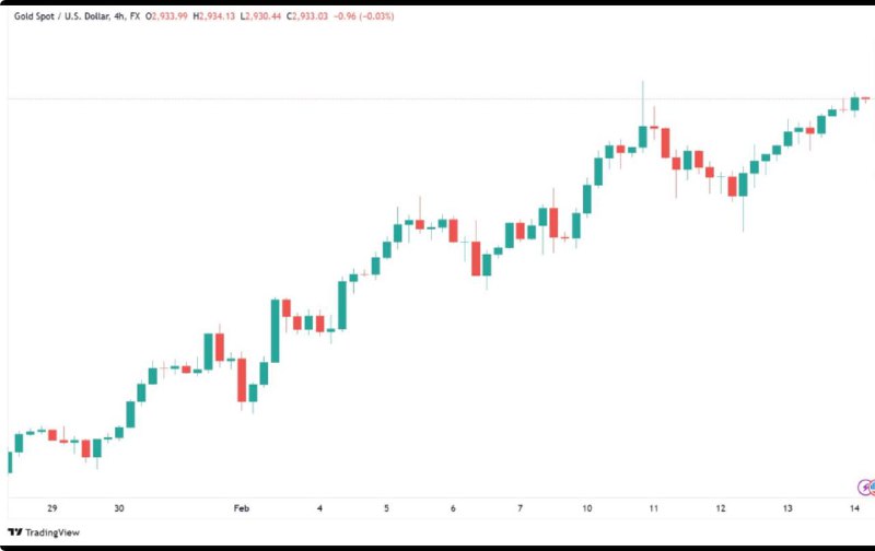 ***📈*** NEW Trade Signal Alert - …