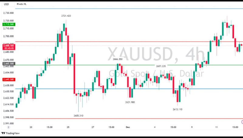 ***📈***NOUVELLE Alerte de signal commercial - …