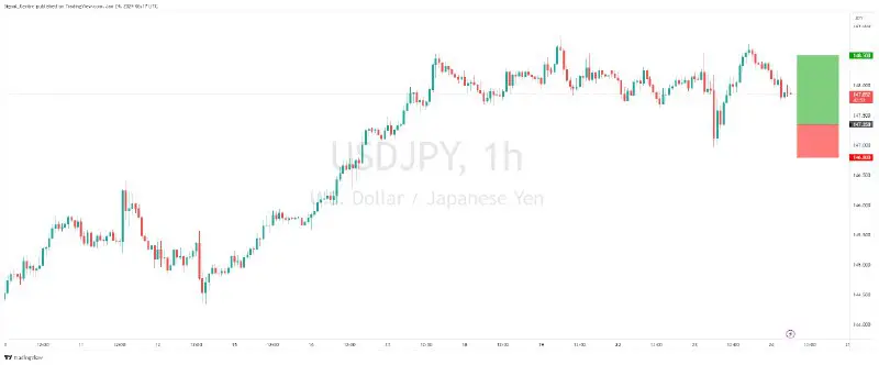 ***?*** [买入限制] USDJPY - 看涨 - 我们希望在 147.35 买入