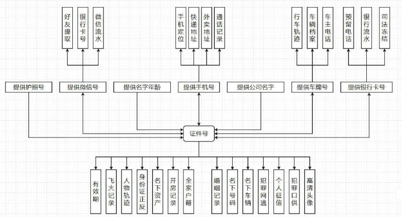 **全网最靠谱社工库**