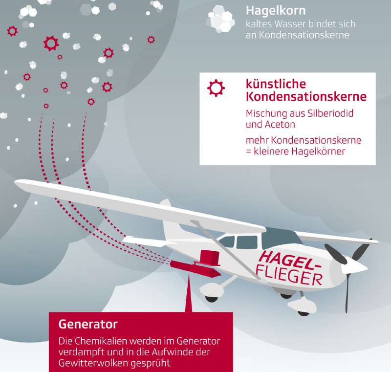 Geoengineering | Hagelflieger | Baloise Hagelversicherung …