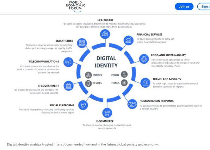 Was ist in der Digital-ID enthalten?