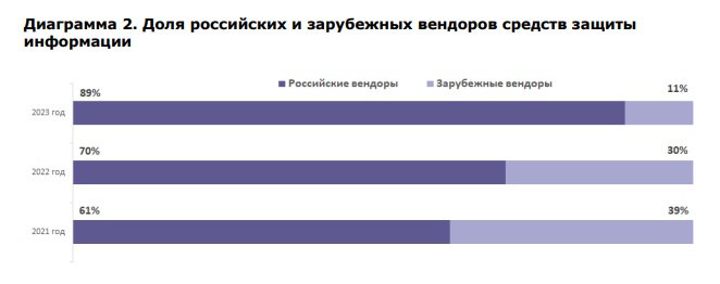 **Рынок ответил на кибератаки**