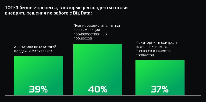 **Большим компаниям — большие данные**