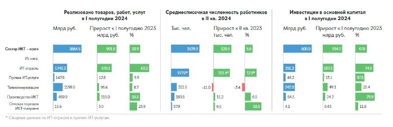 **Сектор ИКТ на барабане**