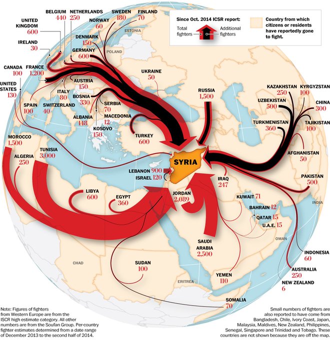 **Grafik zeigt aus welchen Ländern sich …