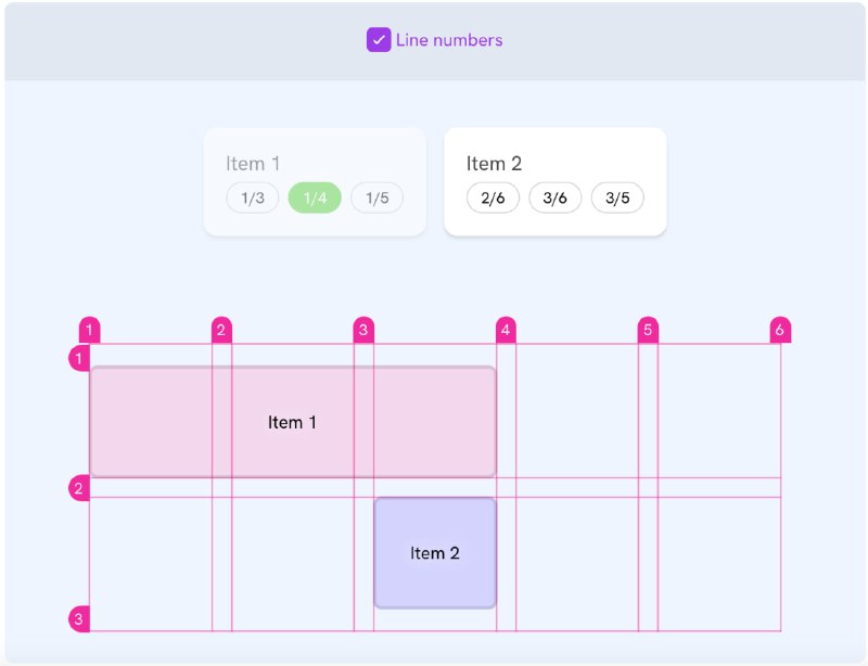 **CSS Grid Areas**