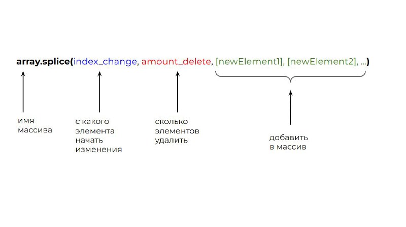 Привет! О том, **как вставлять в …