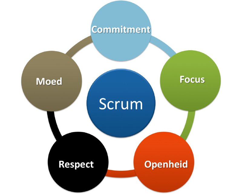 **Руководство по анти-паттернам Scrum: Проблемы, с …