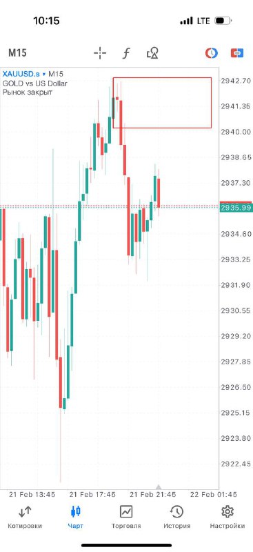 Xauusd m15
