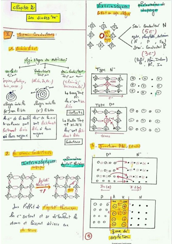 Faculté des sciences Agadir FSA