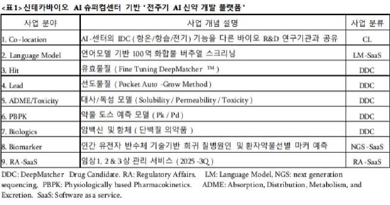 ***✅*** 신테카바이오 상승 이유