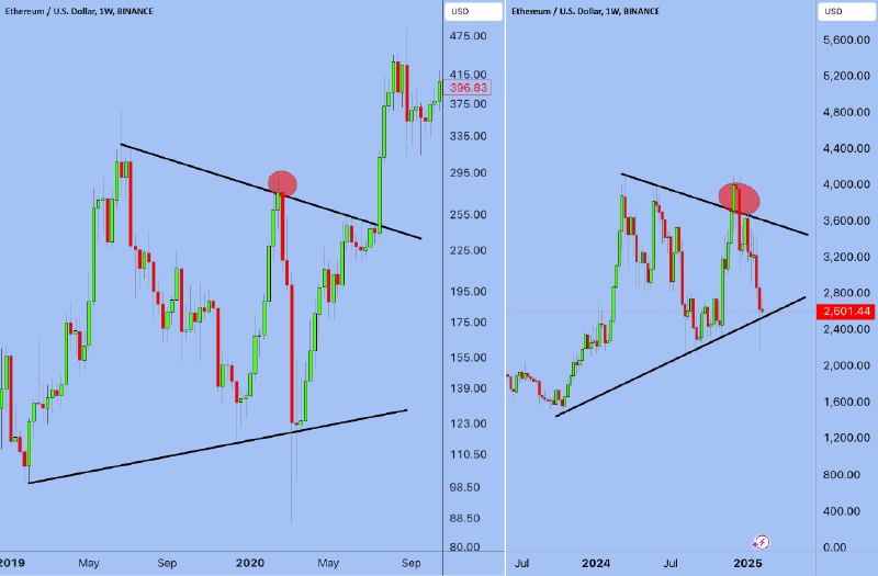 ETH disappointed everyone, but not me