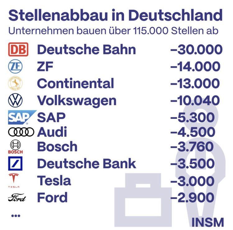 Brauchen wir immer noch Fachkräfte? ***🤔***