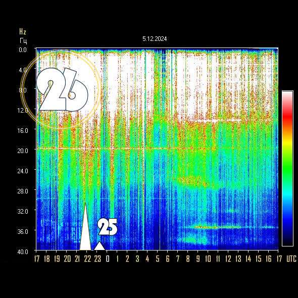 **Schumann Resonance Today ***⚡️*** Power 26**