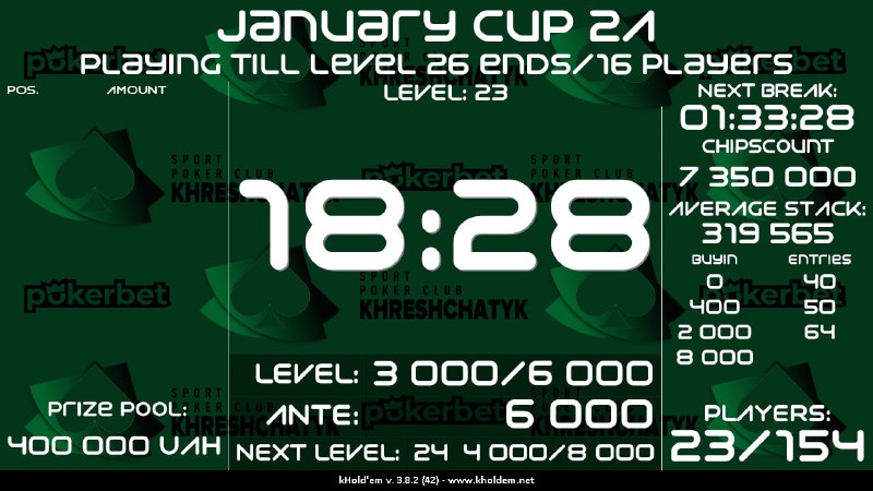 **Реєстрація в турнір «January Cup Part …