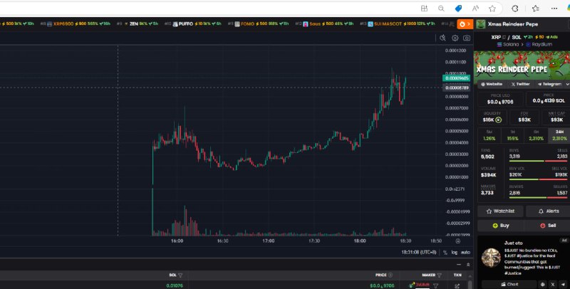 **$XRP*******✅*******X5-7** here fam , another top …