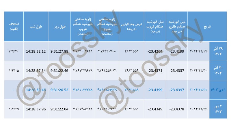 هرچند مرسوم است که شب یکم …