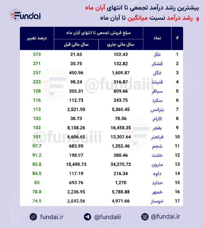 ***?*** نماد های لیست شده در …