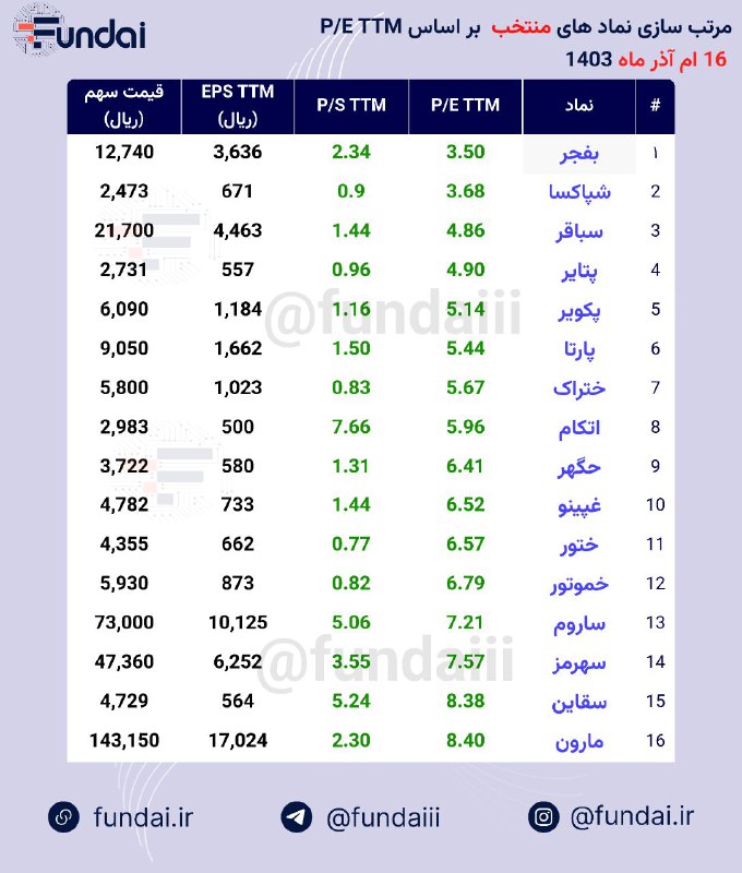 ***?*** در لیست بالا **۱۶ نماد …