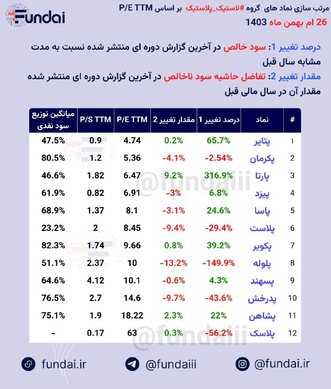 ***🔴*** **مرتب سازی شرکتهای گروه** [#**لاستیک\_پلاستیک**](?q=%23%D9%84%D8%A7%D8%B3%D8%AA%DB%8C%DA%A9_%D9%BE%D9%84%D8%A7%D8%B3%D8%AA%DB%8C%DA%A9) …