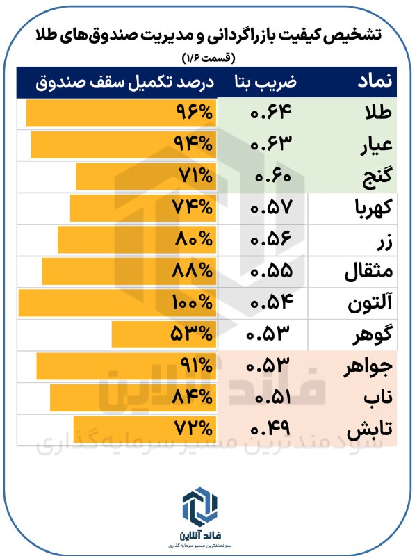***⌛***تشخیص **بازارگردانی و مدیریت خوب در …