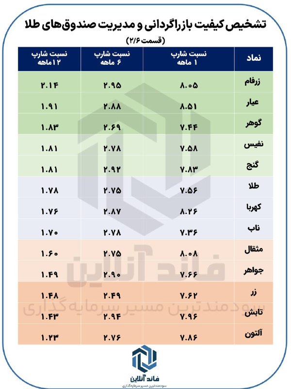 *****⌛*******تشخیص بازارگردانی و مدیریت خوب صندوق‌های …