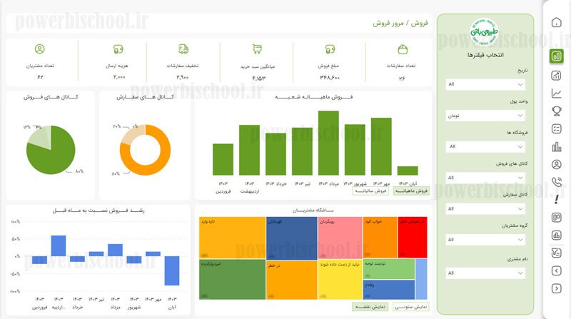 **پیاده‌سازی داشبورد هوش تجاری فروش و …