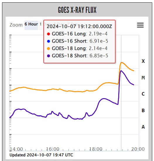 X2-Flare 1912 UT