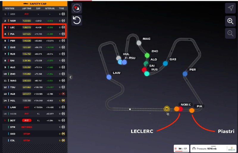 Formula Uno Analisi Tecnica