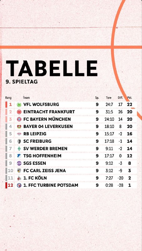 Fußball | فوسبال