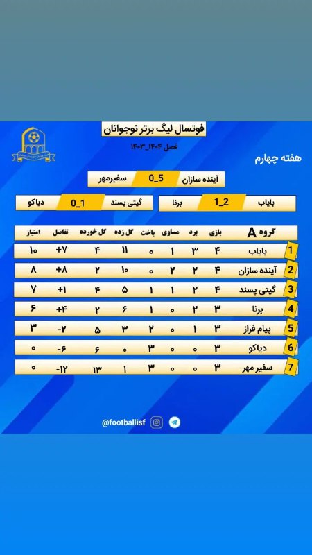 پایگاه خبری فوتسال اصفهان