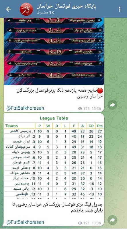 پایگاه خبری فوتسال خراسان هزارتایی شد