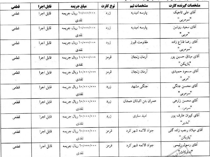 ***?*** نتایج نهایی دیدارهای روز اول …