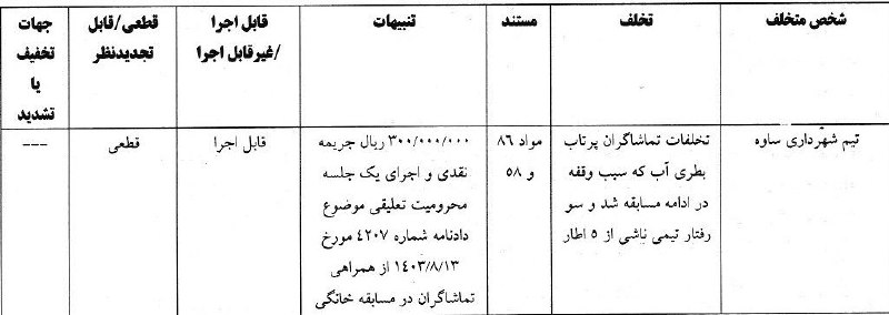 ***⬅️***نتایج نهایی هفته سیزدهم لیگ برتر …