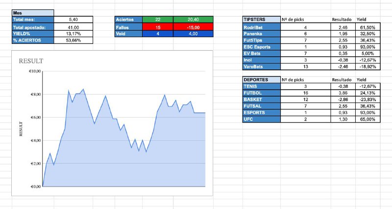 Fut5Tips