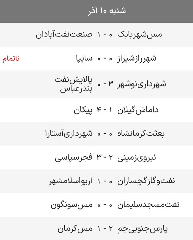 لیگ برتر ایران